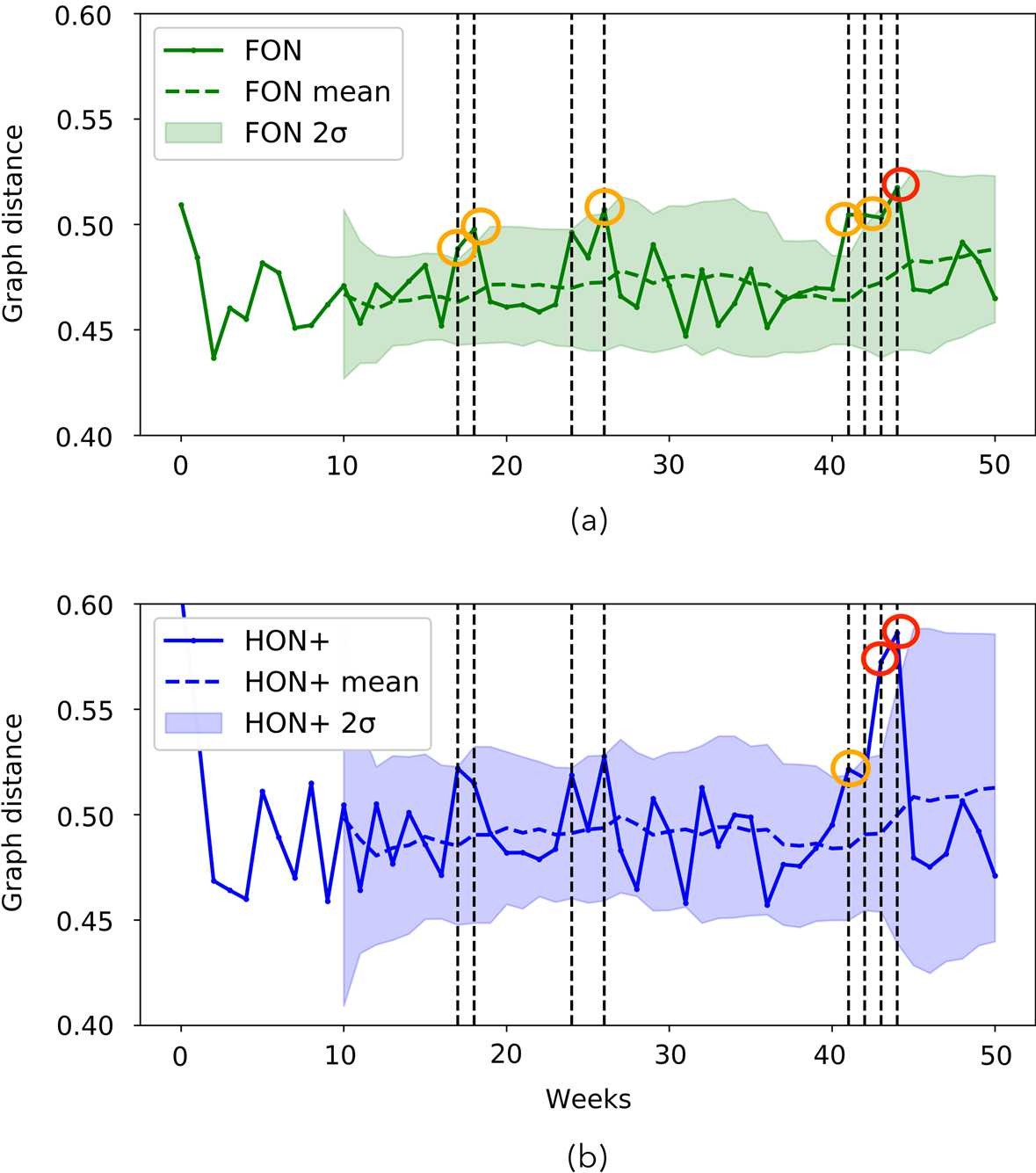 Figure 11