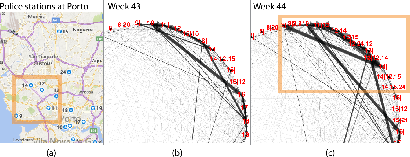 Figure 8