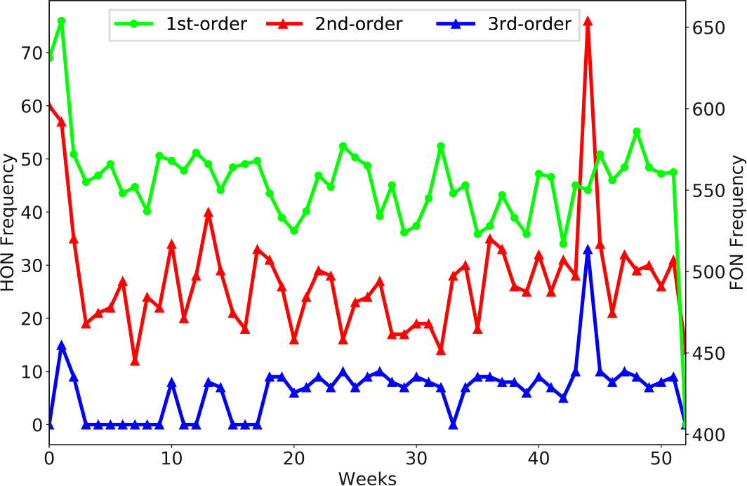 Figure 9