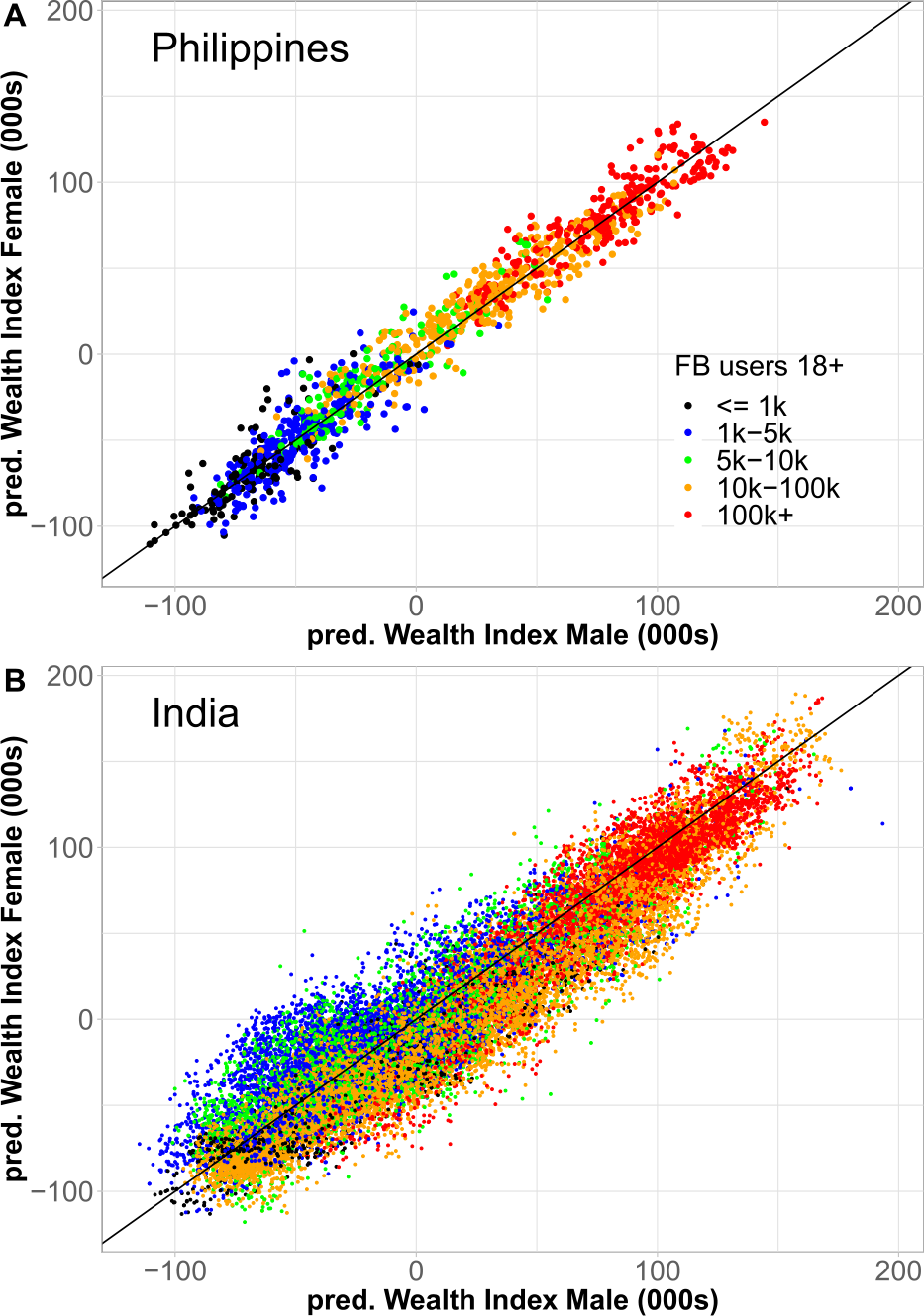 Figure 4