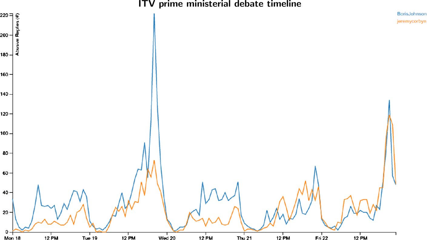 Figure 5