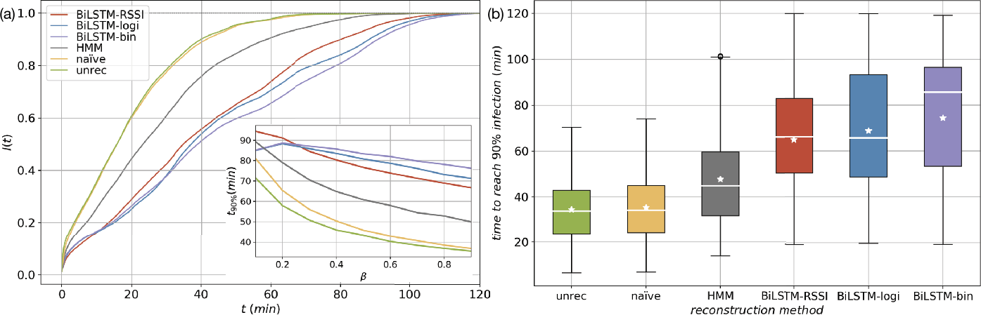 Figure 6