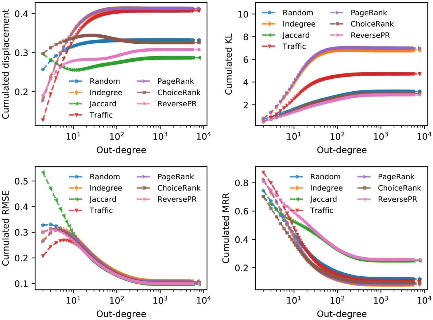 Figure 5