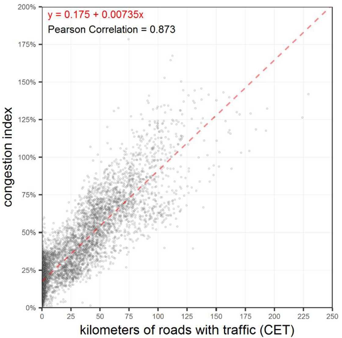 Figure 5