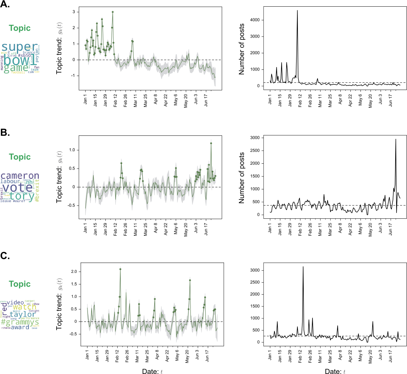 Figure 6