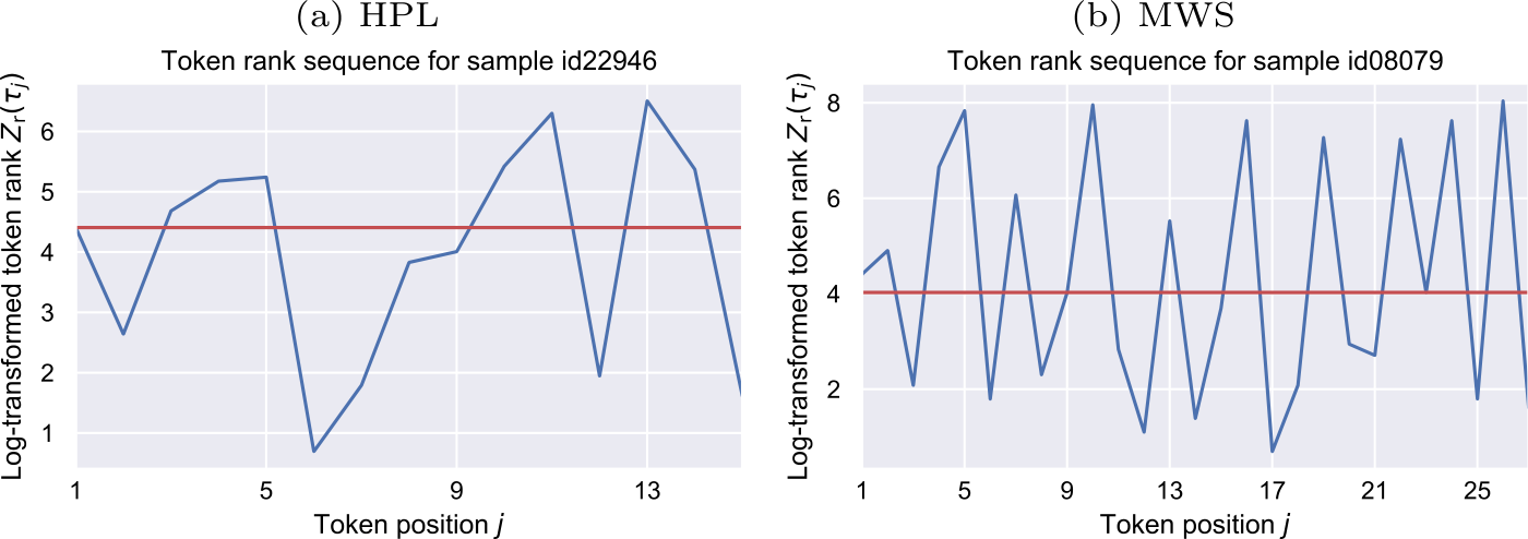 Figure 17