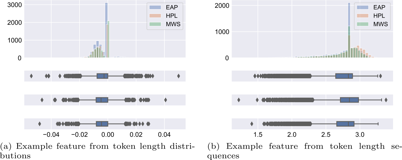 Figure 20