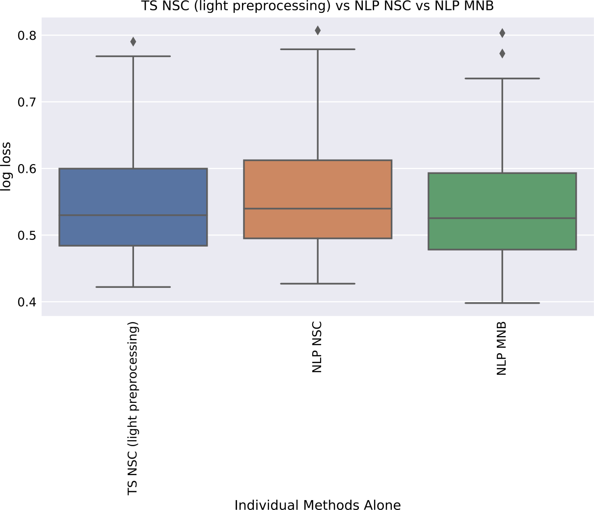 Figure 21