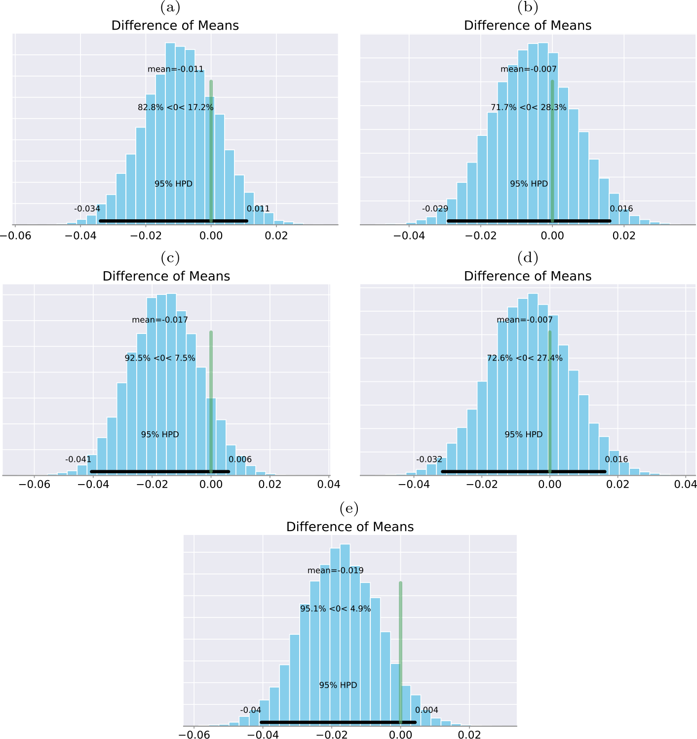 Figure 23