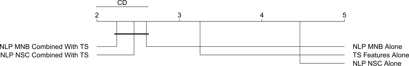 Figure 24