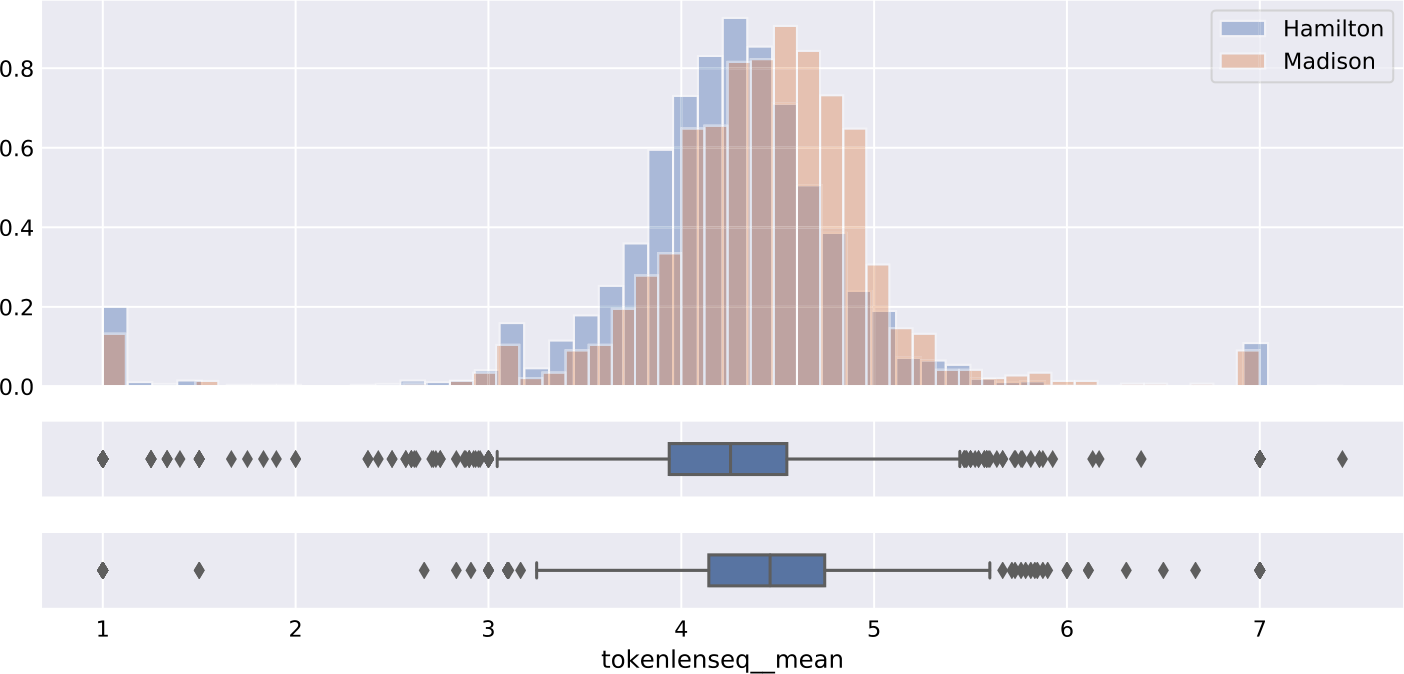 Figure 25