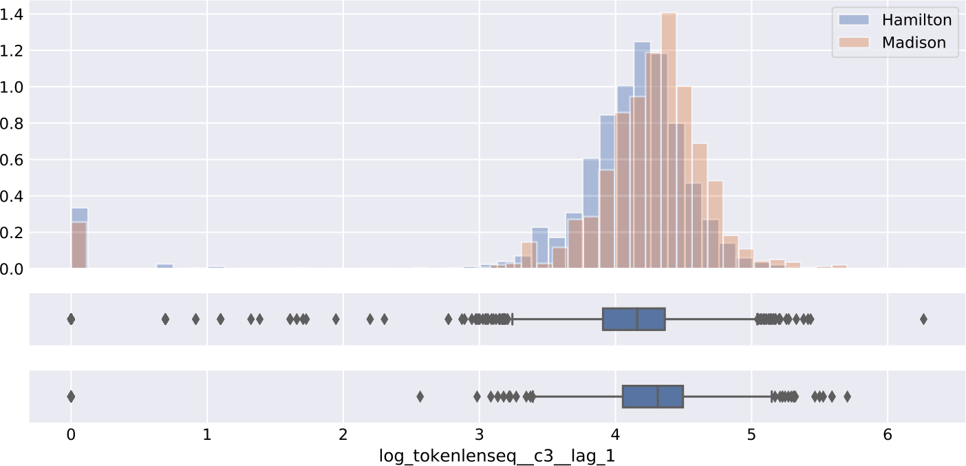 Figure 27