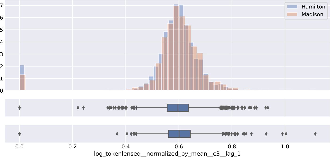 Figure 28