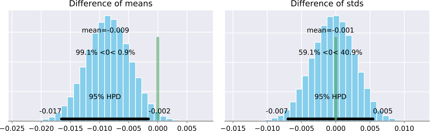 Figure 29