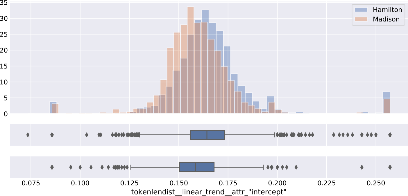 Figure 30