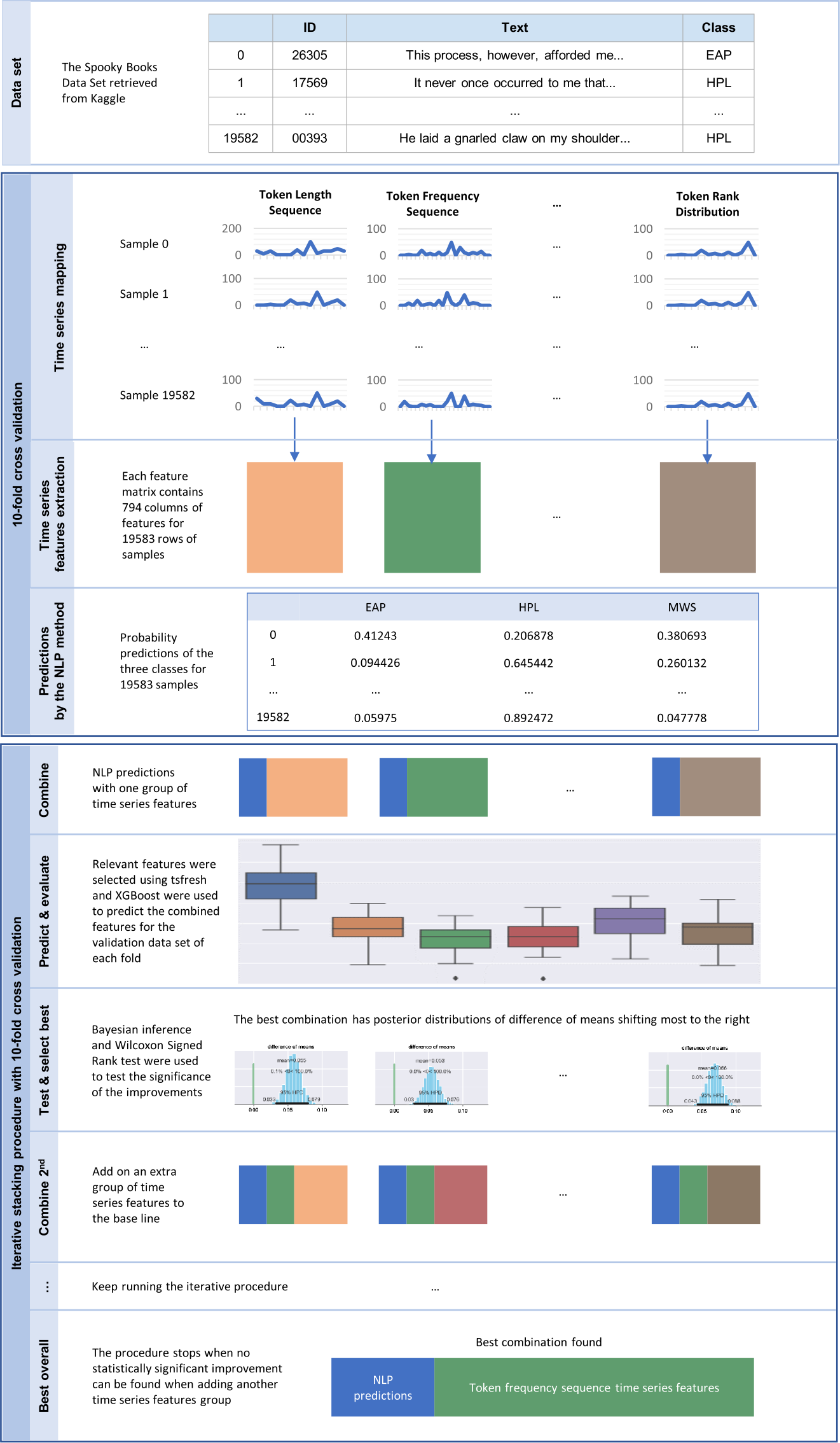 Figure 6