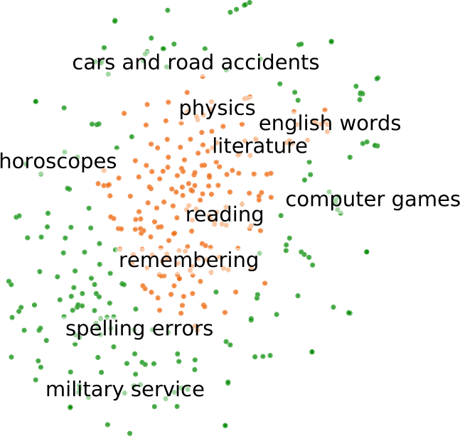 Figure 5