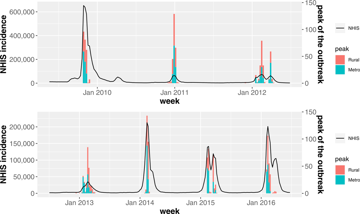 Figure 10