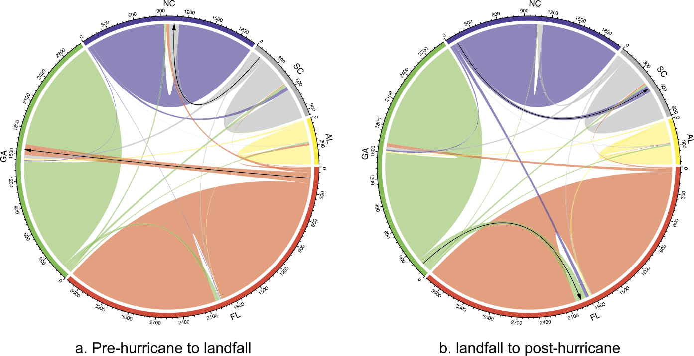 Figure 4