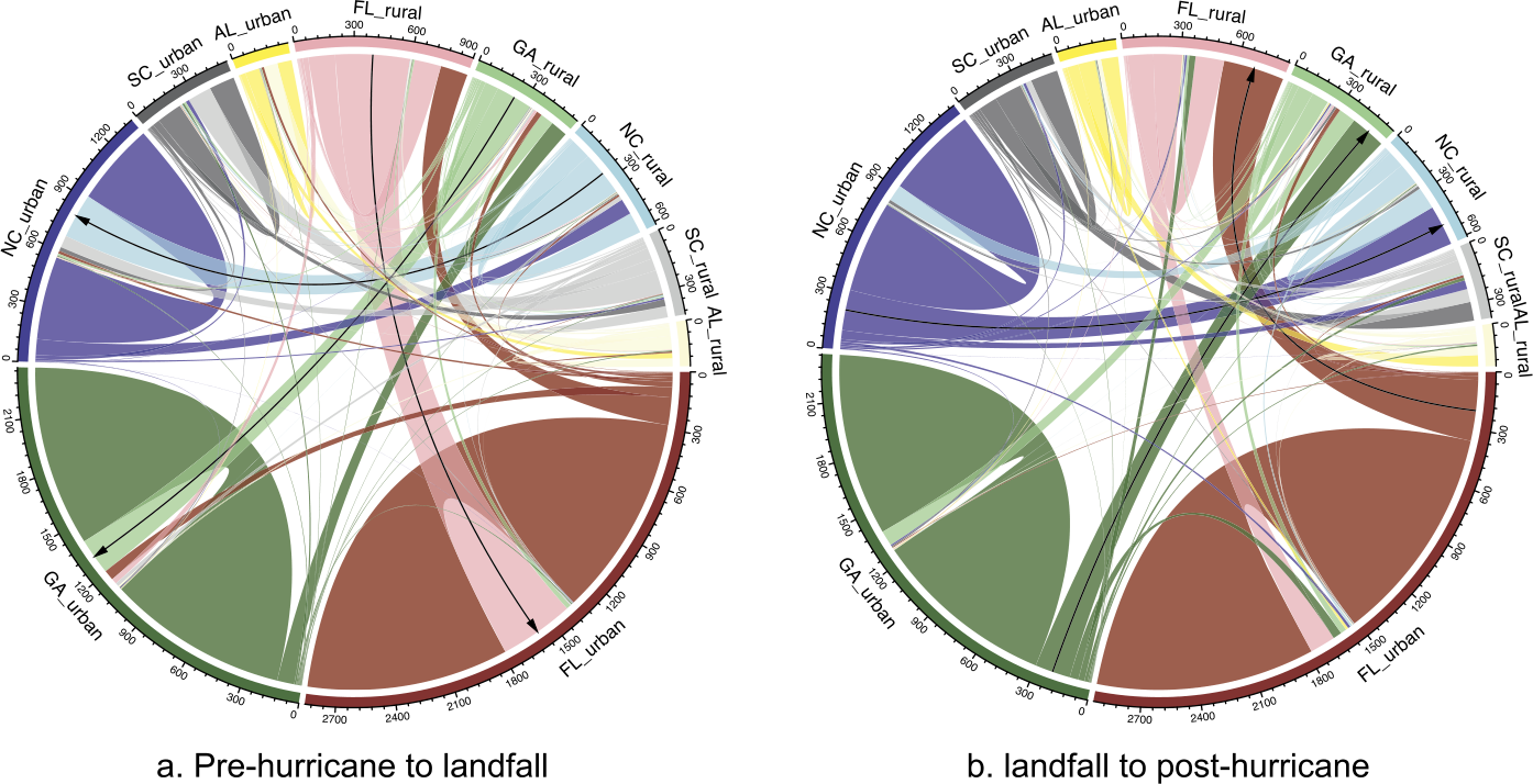 Figure 5