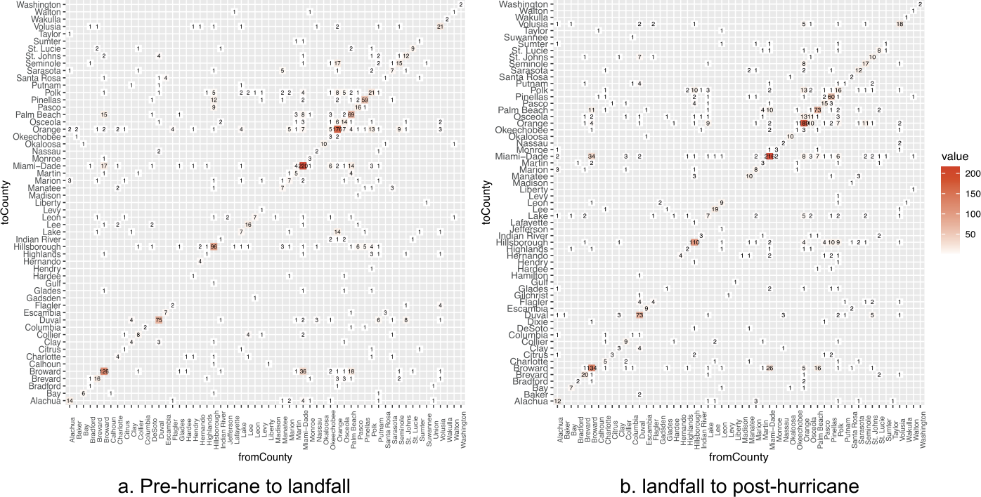 Figure 6