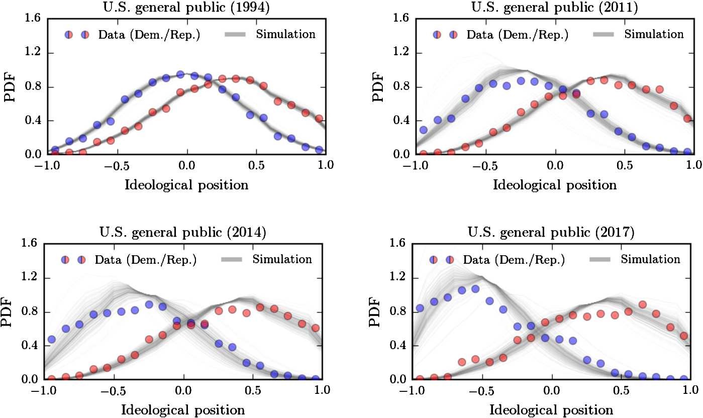 Figure 4