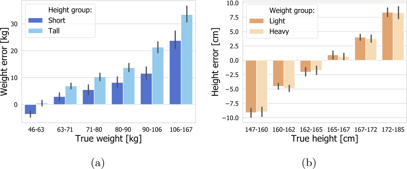 Figure 11