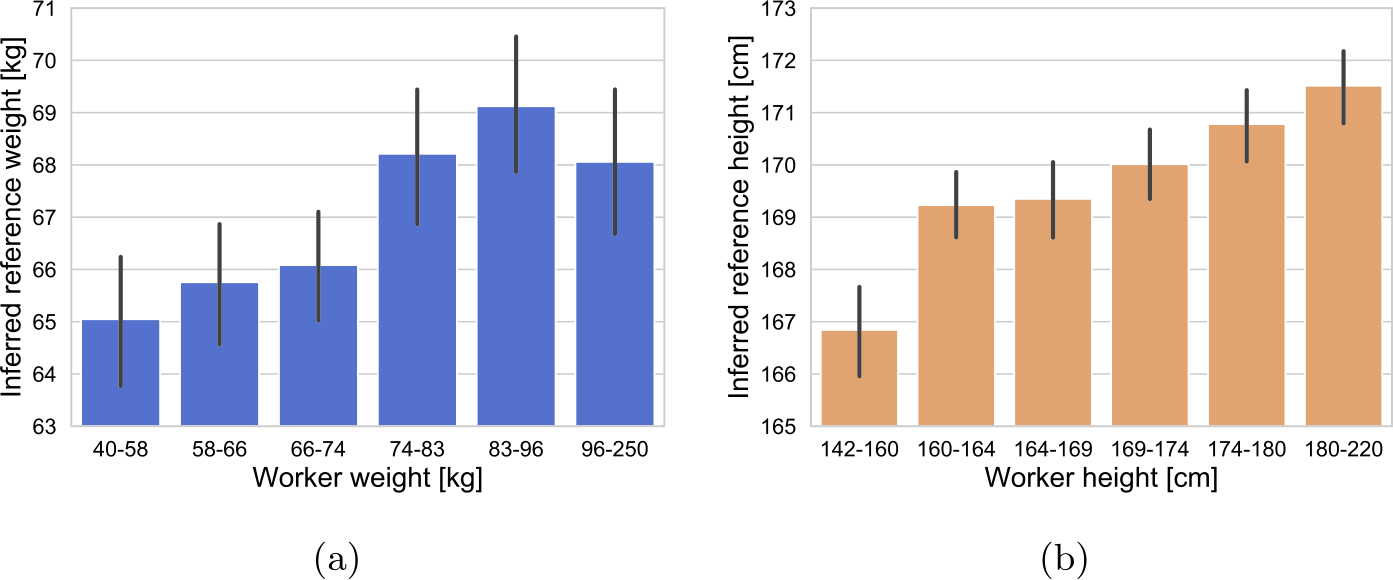 Figure 16