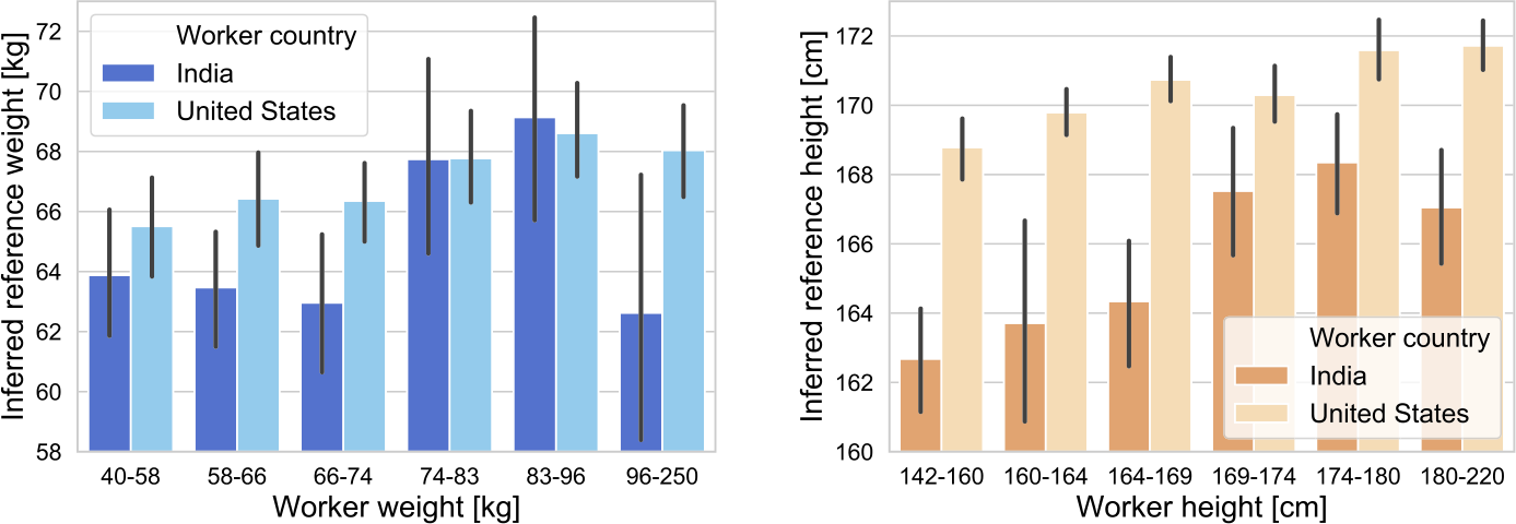 Figure 17