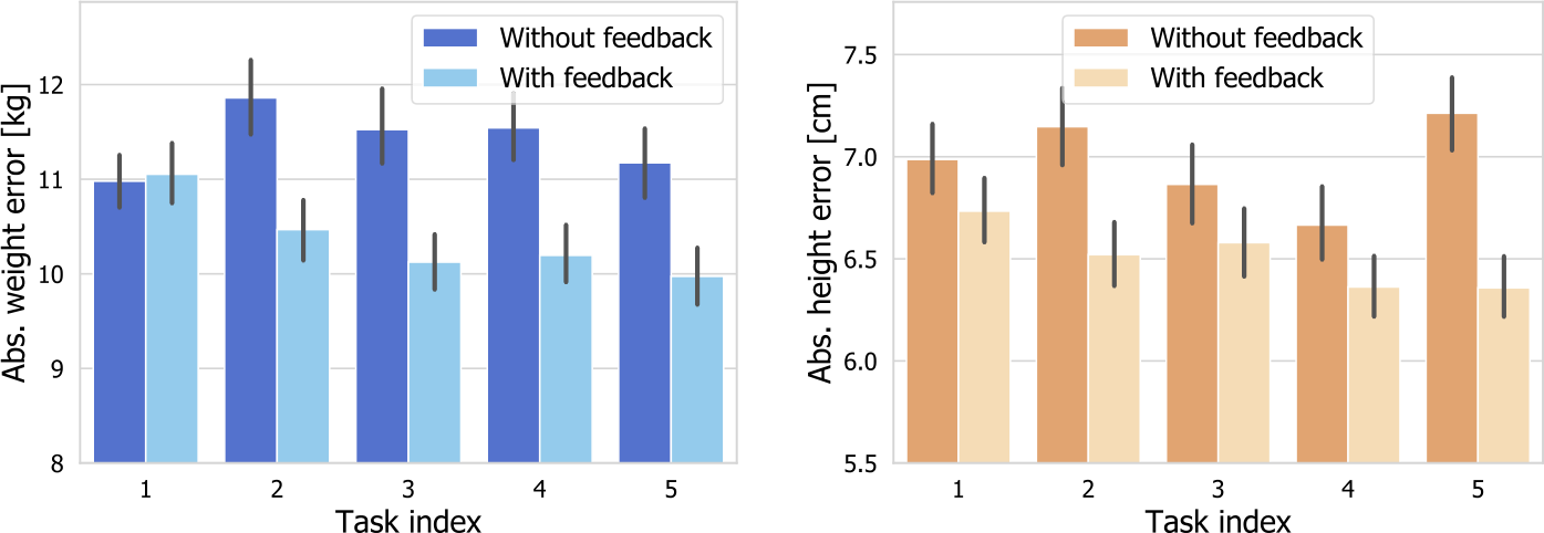 Figure 22