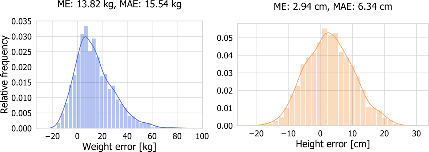 Figure 7