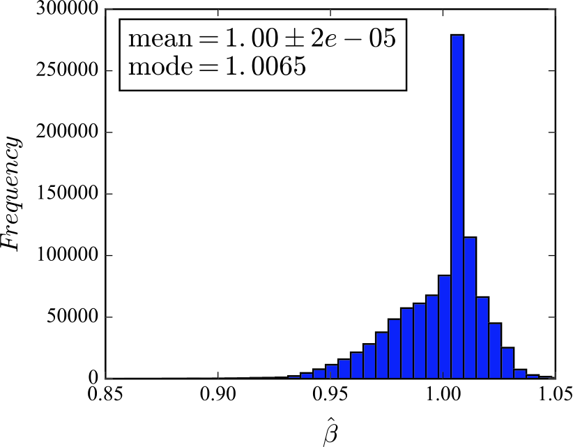 Figure 10