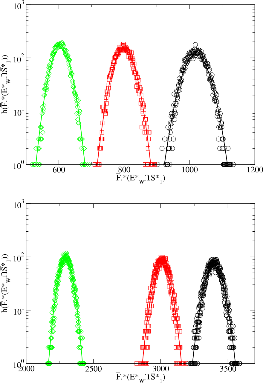 Figure 13