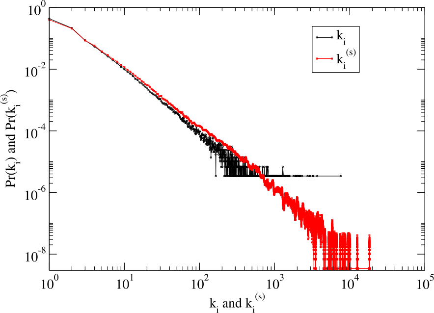 Figure 17