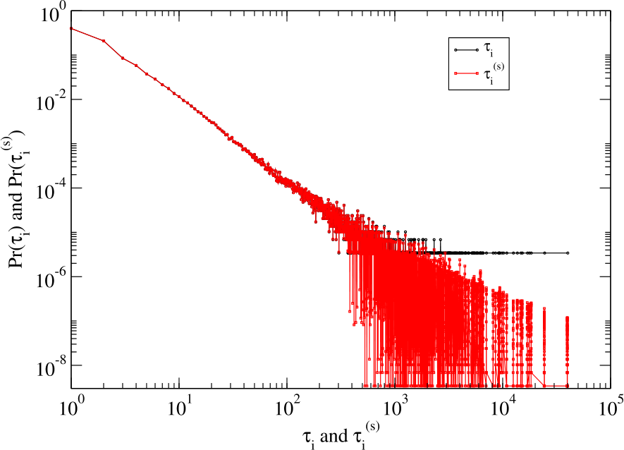 Figure 18