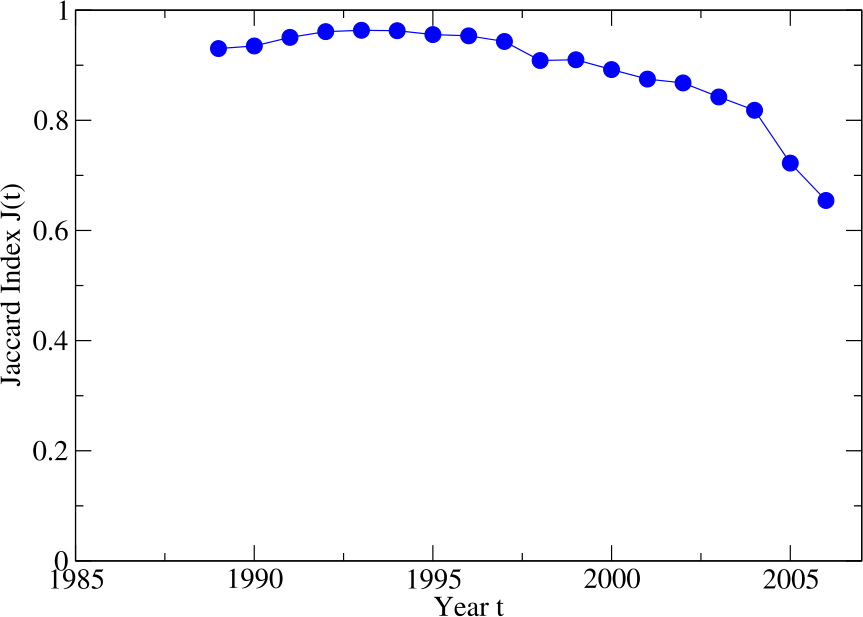 Figure 24