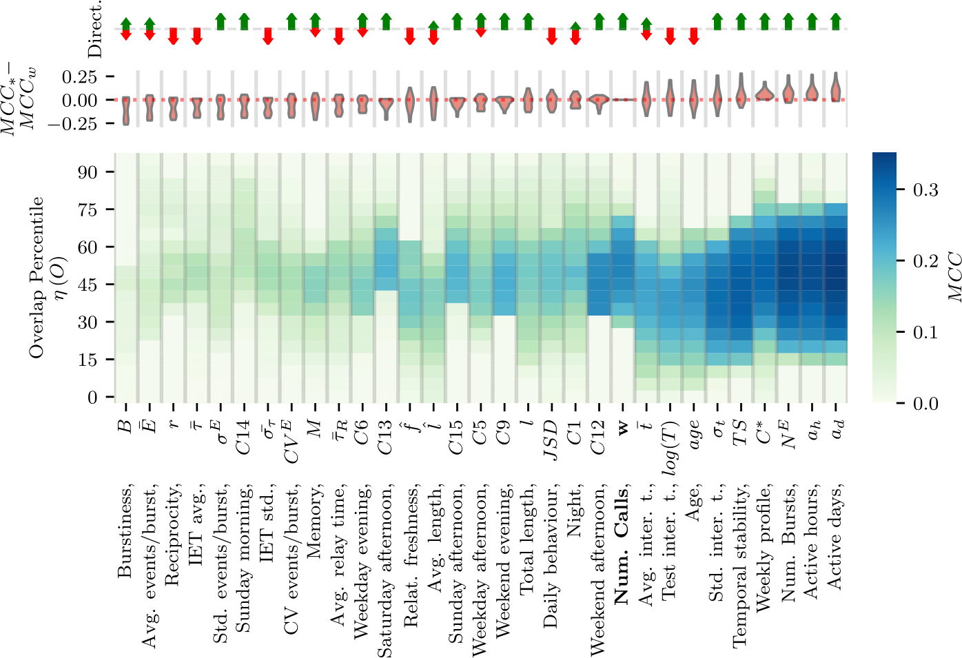 Figure 5