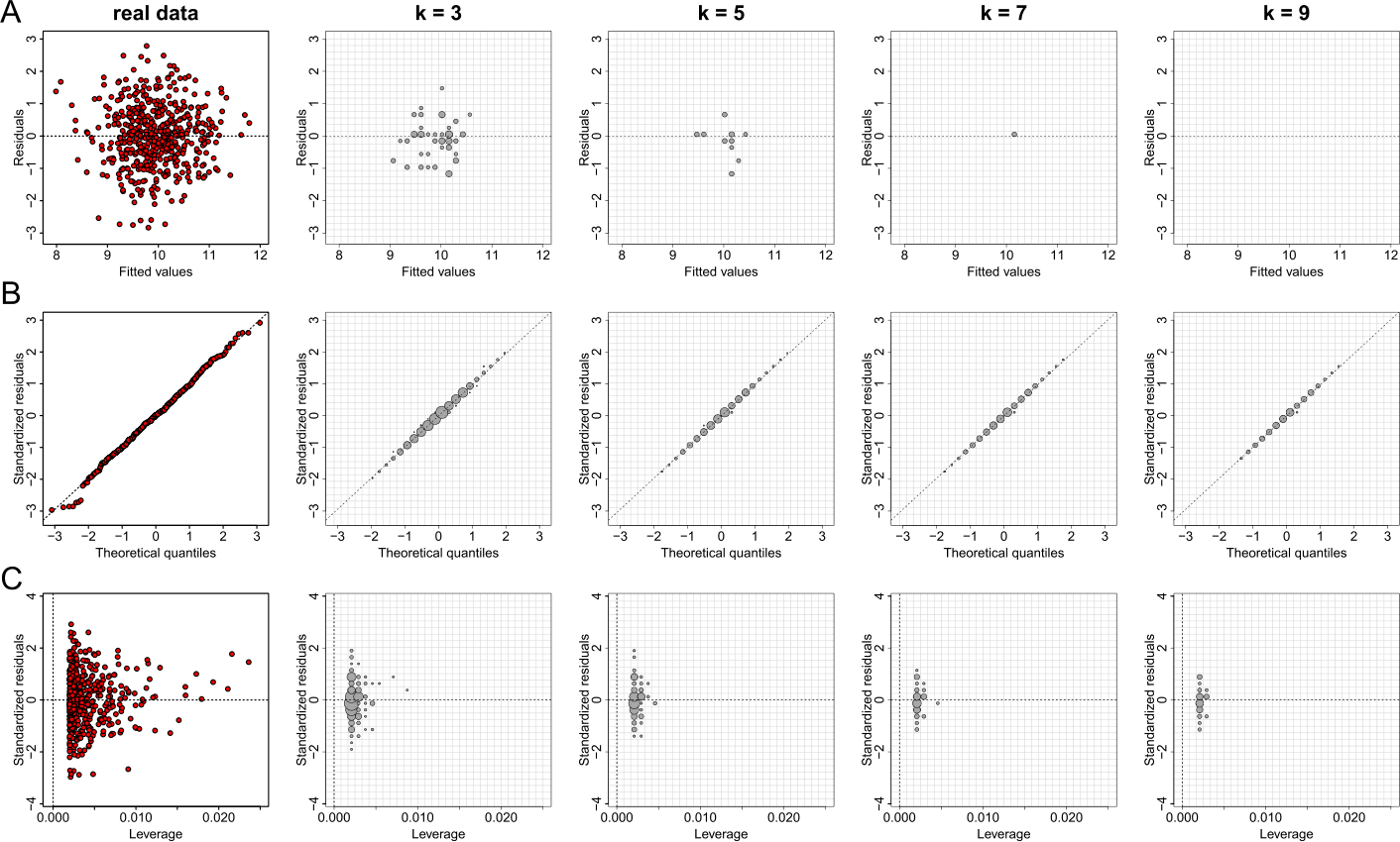 Figure 10