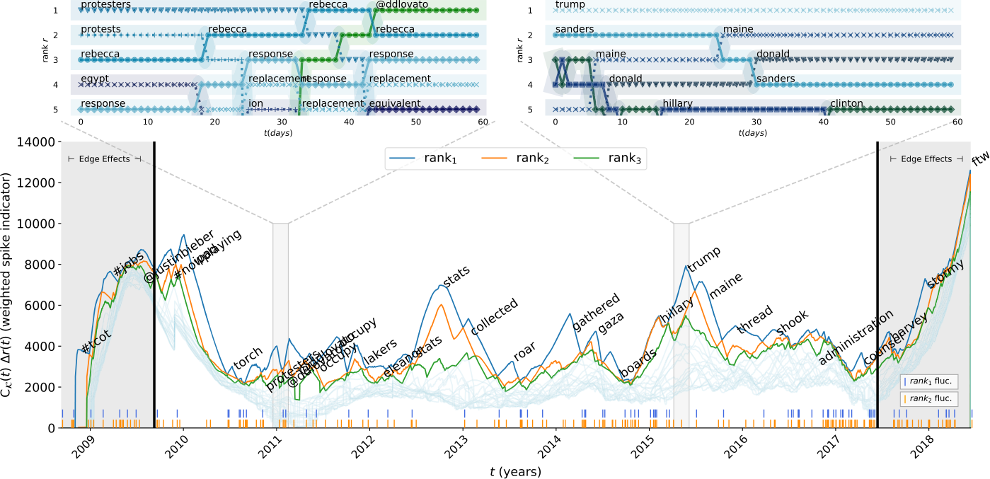 Figure 12