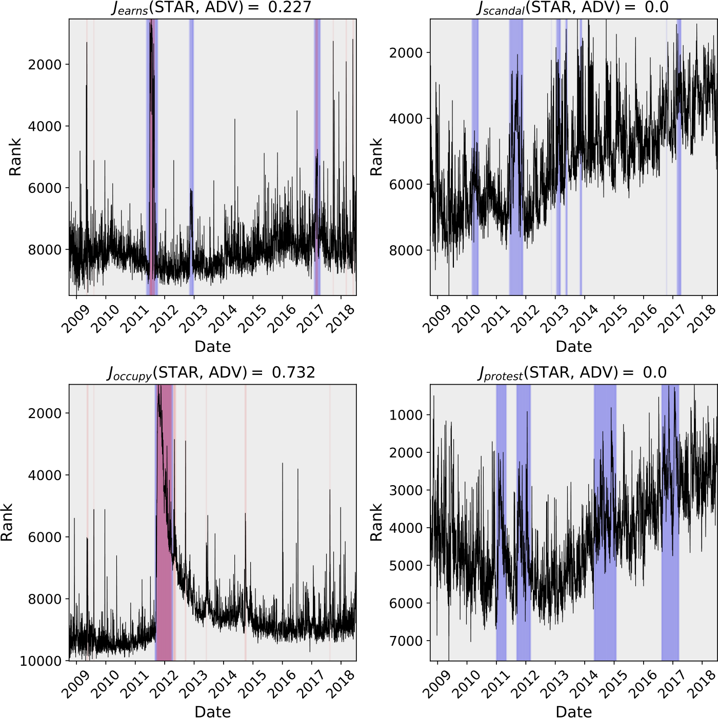 Figure 17