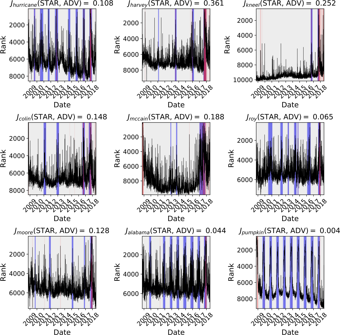 Figure 20