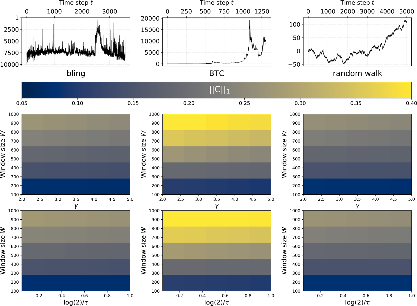 Figure 6