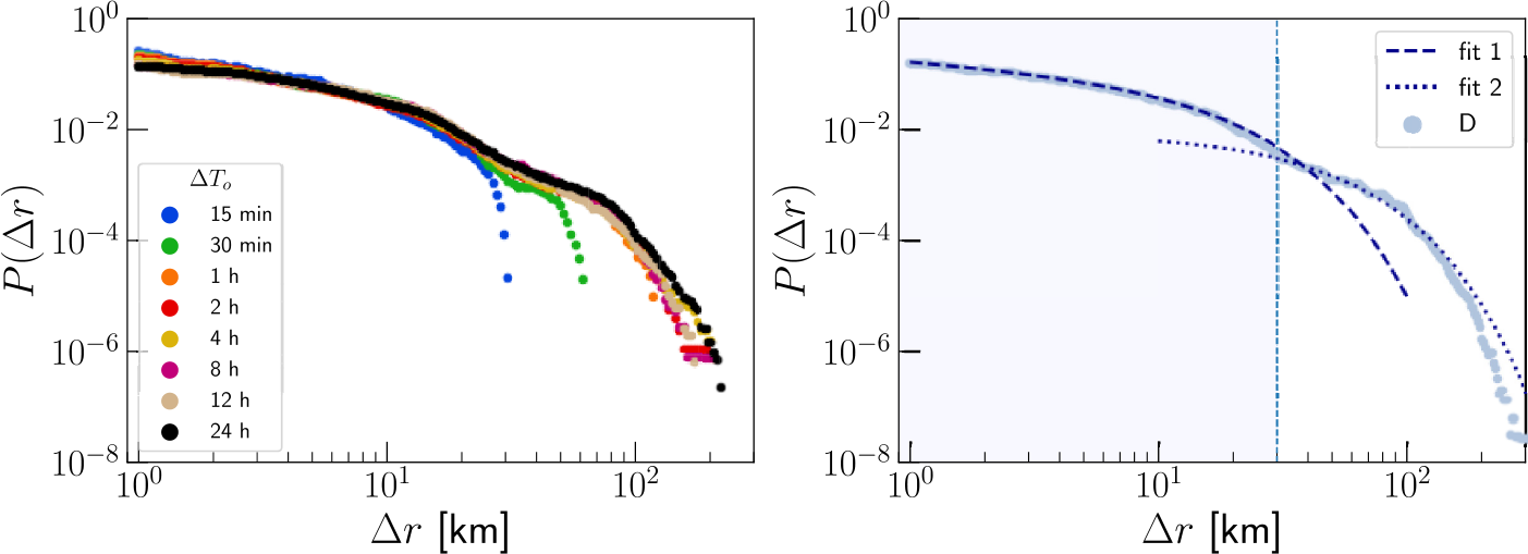 Figure 7