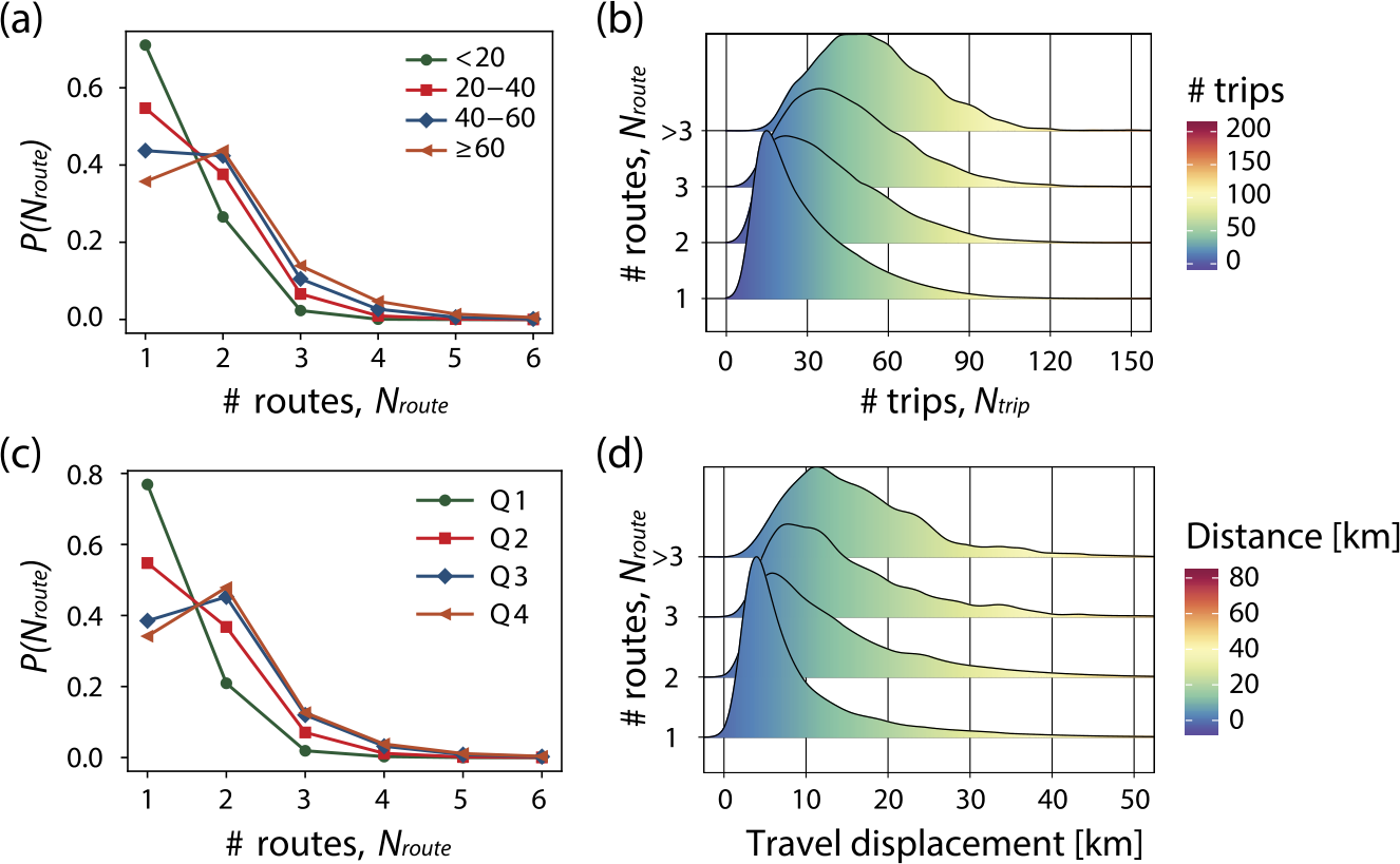 Figure 6