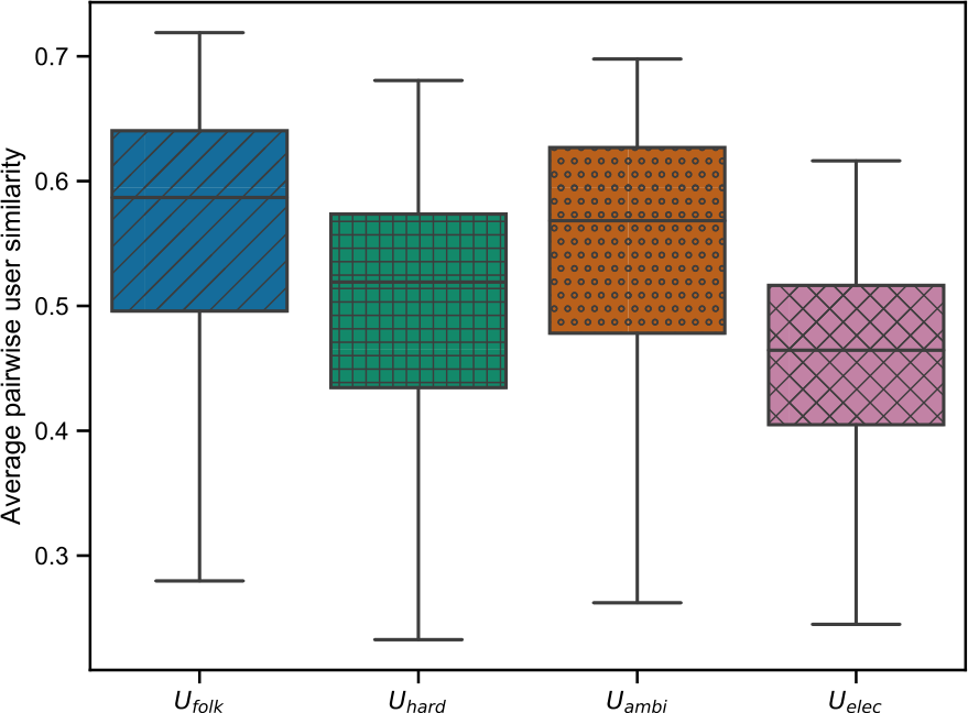 Figure 12