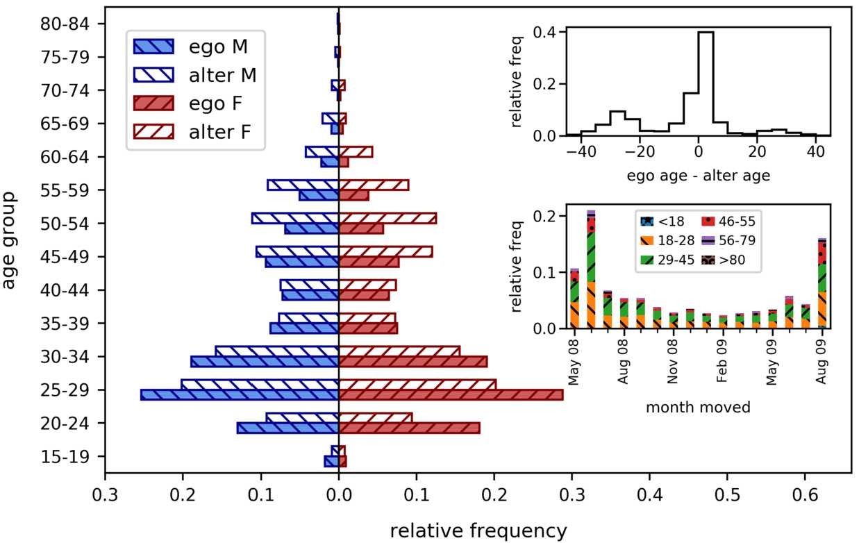 Figure 1