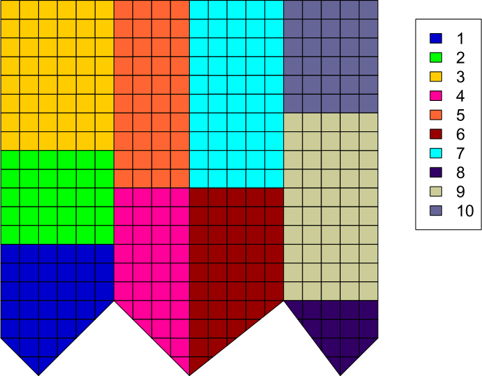 Figure 10