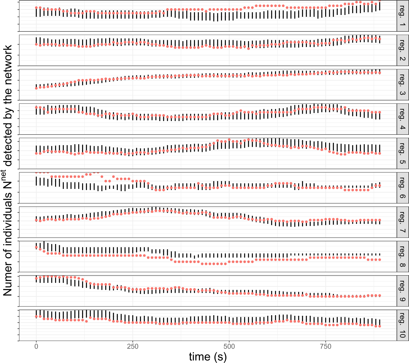 Figure 12