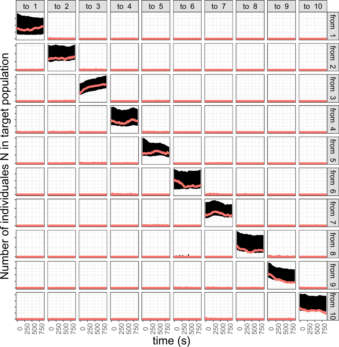 Figure 21