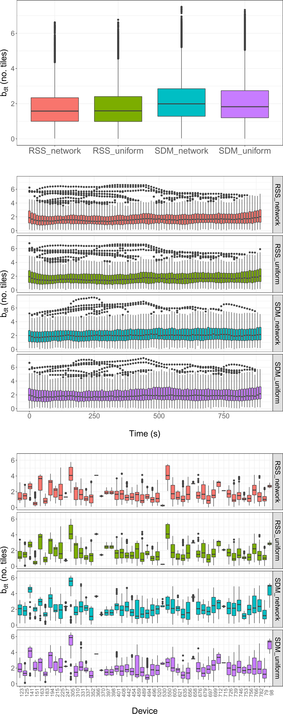 Figure 5